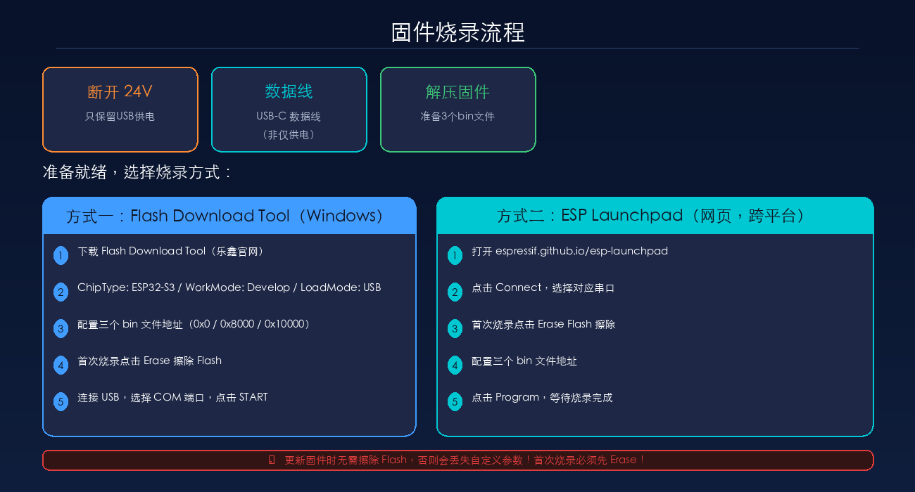 固件烧录流程图
